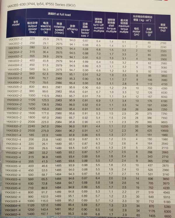 Y、YKS、YKK系列6KV中型高壓三相異步電動(dòng)機(jī)